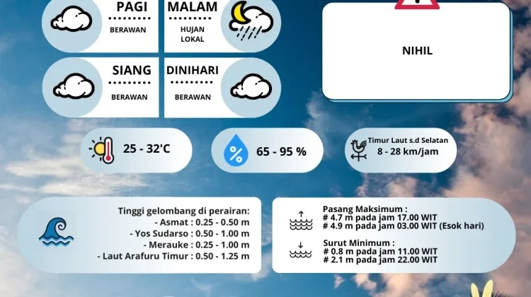 Prakiraan Cuaca Merauke Hari Ini