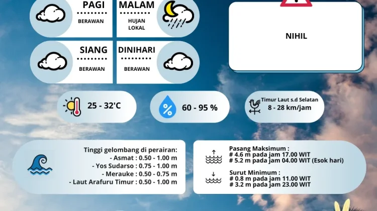 Ketahui Prakiraan Cuaca Merauke, Rabu 08 April 2026