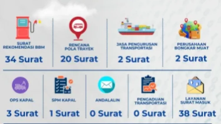 Dishub Papua Selatan Catat 100 Layanan Publik Perhubungan pada Triwulan I 2026