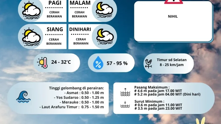 Upadate Prakiraan Cuaca Merauke Hari Ini