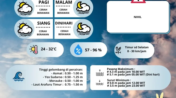 Ketahui Prakiraan Cuaca Merauke, Jumat 08 Mei 2026