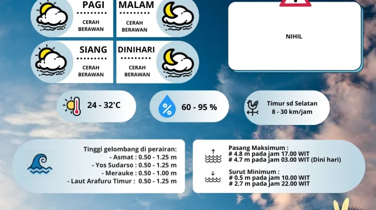 Update Prakiraan Cuaca Merauke Hari Ini