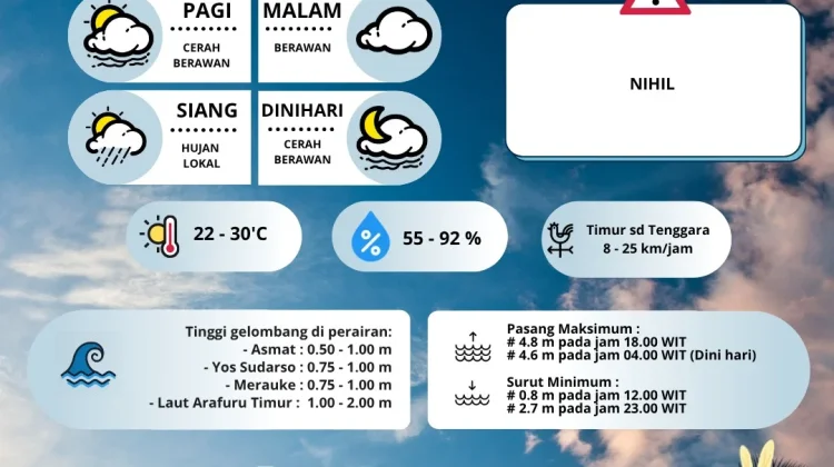 Upadate Prakiraan Cuaca Merauke Hari Ini