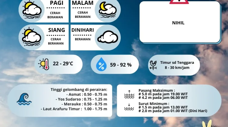 Prakiraan Cuaca Merauke Hari Ini