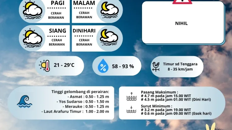 Update Prakiraan Cuaca Merauke Hari Ini