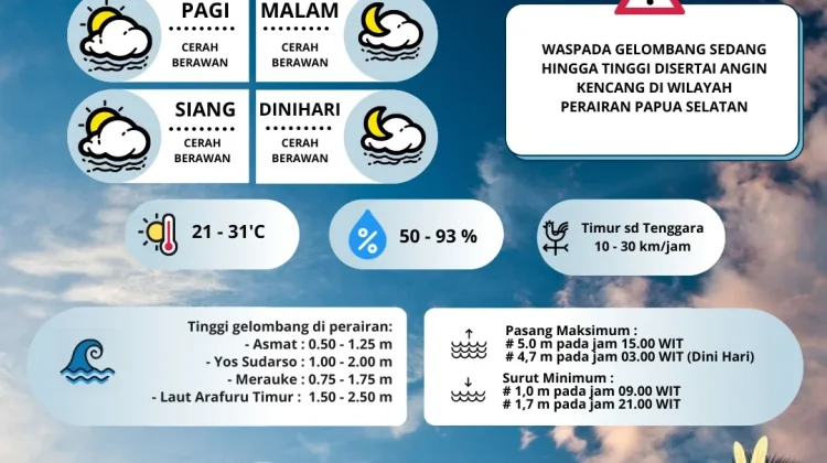 Prakiraan Cuaca Merauke Hari Ini