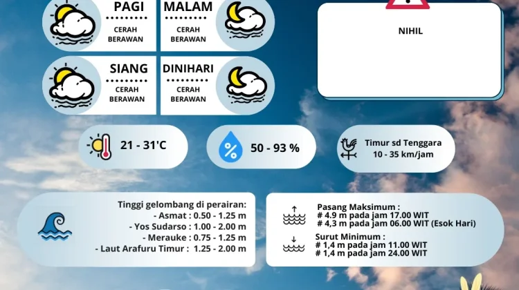 Ketahui Cuaca Merauke Hari Ini