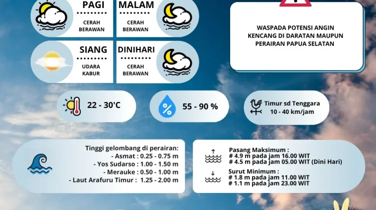 Prakiraan Cuaca Merauke, Kamis 17 September 2026