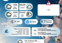 Ketahui Prakiraan Cuaca Merauke, Rabu 18 Februari 2026