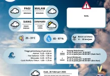 Inilah  Prakiraan Cuaca Merauke, Rabu 25 Februari 2026