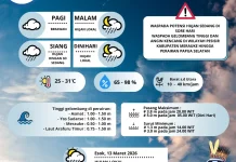 Update Prakiraan Cuaca Merauke Hari Ini