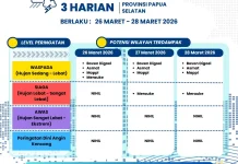 Update Peringatan Dini Cuaca 3 Harian Papsel