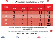 Stok Darah UTD PMI Merauke Update 31 Maret 2026