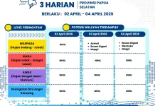 Ketahui Peringatan Dini Cuaca 3 Harian Papsel