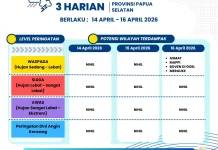 Ketahui Peringatan Dini 3 Harian Papsel, Senin 13 April 2026