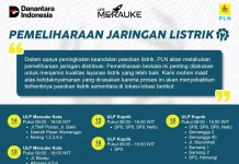 PLN Merauke Lakukan Pemadaman Listrik Berkala, Ketahui Jadwalnya