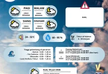Update Prakiraan Cuaca Merauke Hari Ini