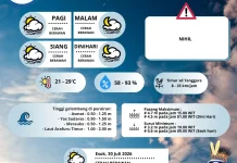 Update Prakiraan Cuaca Merauke Hari Ini