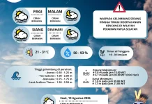 Prakiraan Cuaca Merauke Hari Ini