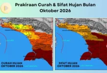 Curah Hujan Papsel Masih Kategori Rendah di Oktober