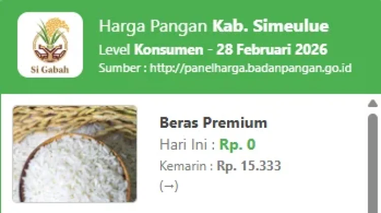 Mayoritas Harga Pangan di Simeulue Stabil, Data Terbaru Tampilkan Harga Kemarin