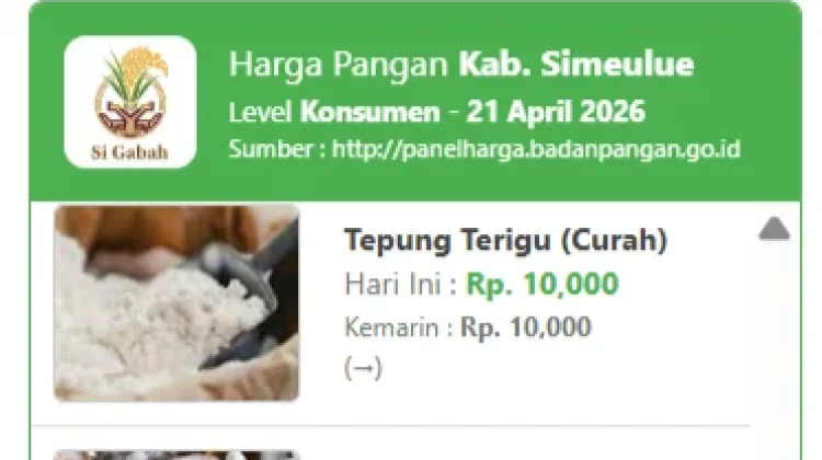 Harga Pangan Simeulue Stabil, Tidak Alami Perubahan Signifikan
