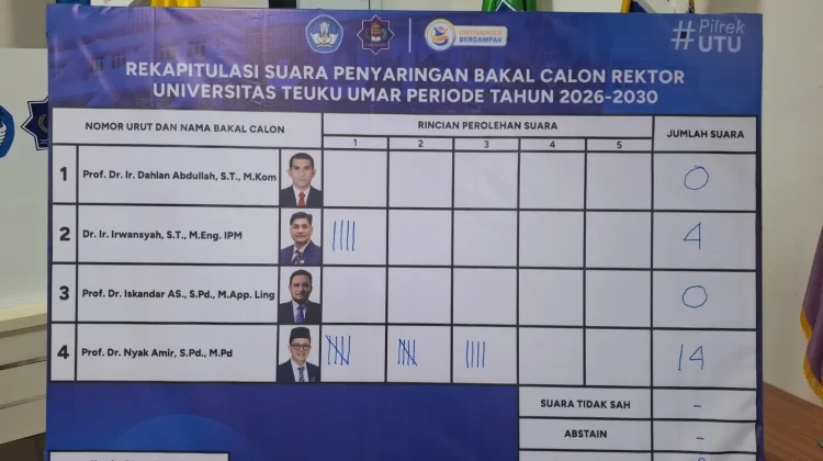 Senat Universitas Teuku Umar Tetapkan Tiga Calon Rektor Periode 2026–2030