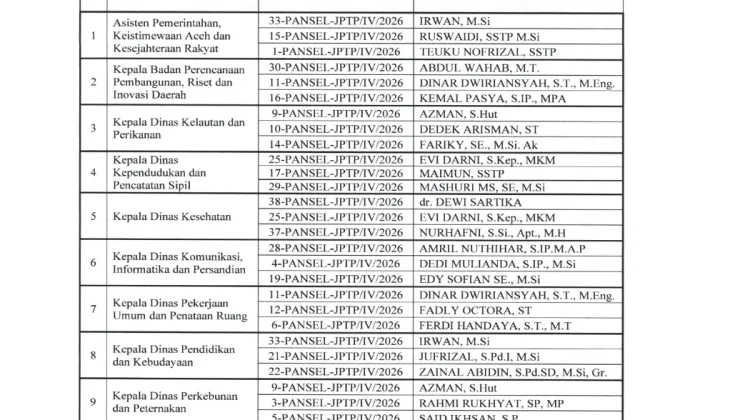 Seleksi Terbuka Pengisian Jabatan Pimpinan Tinggi Pratama