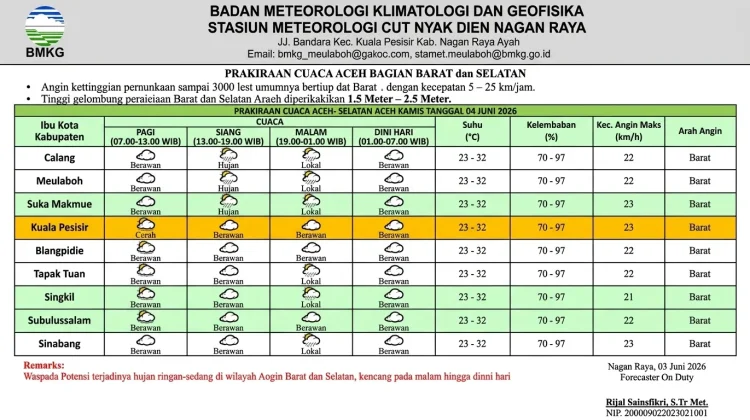 BMKG Ingatkan Potensi Hujan Petir dan Angin Kencang di Aceh Barat-Selatan