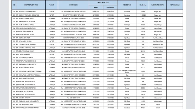 Mengapa Hanya Perusahaan ACW dan HBS yang Mendapat Penolakan di Beutong Ateuh