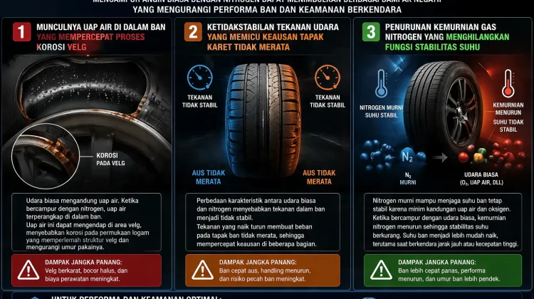 Efek Mencampur Angin Biasa dan Nitrogen Ban Mobil
