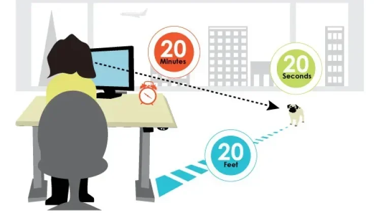 Metode 20-20-20, Cara Sederhana Atasi Kelelahan Mata Digital