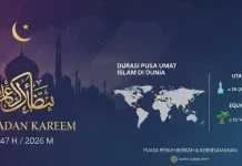 Negara dengan Puasa Ramadan Terlama dan Tersingkat di Dunia