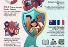 Dukungan Penuh, IDAI Dukung Penonaktifkan sejumlah platform digital akun anak