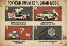Berikut 4 Kesalahan Dalam Perawatan Mobil Sehari-Hari