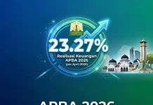 APBA Aceh Melaju 23.27 persen Lampaui Target Awal Tahun
