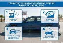 Cara Cepat Dinginkan Kabin Mobil Setelah Parkir