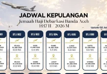 Jemaah Haji Aceh Mulai Kembali ke Tanah Air 15 Juni