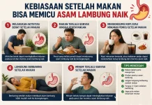 Kebiasaan Setelah Makan Bisa Memicu Asam Lambung Naik