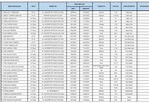Mengapa Hanya Perusahaan ACW dan HBS yang Mendapat Penolakan di Beutong Ateuh