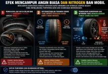 Efek Mencampur Angin Biasa dan Nitrogen Ban Mobil