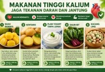 Makanan Tinggi Kalium Jaga Tekanan Darah dan Jantung