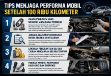 Tips Menjaga Performa Mobil Setelah 100 Ribu Kilometer