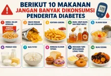 Berikut 10 Makanan Jangan Banyak Dikonsumsi Penderita Diabetes