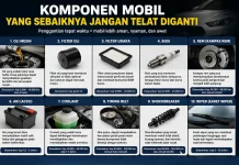 Komponen Mobil yang Sebaiknya Jangan Telat Diganti