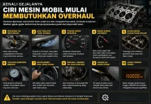 Kenali Gejalanya Ciri Mesin Mobil Mulai Membutuhkan Overhaul