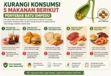 Kurangi Konsumsi 5 Makanan Berikut Penyebab Batu Empedu