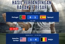 Spanyol dan Belgia Melaju ke Perempat Final, Portugal Tersingkir Dramatis