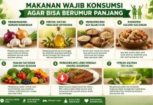 Berikut Makanan Wajib Konsumsi Agar Bisa Berumur Panjang
