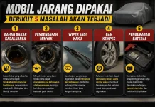 Mobil Jarang Dipakai Berikut 5 Masalah Akan Terjadi